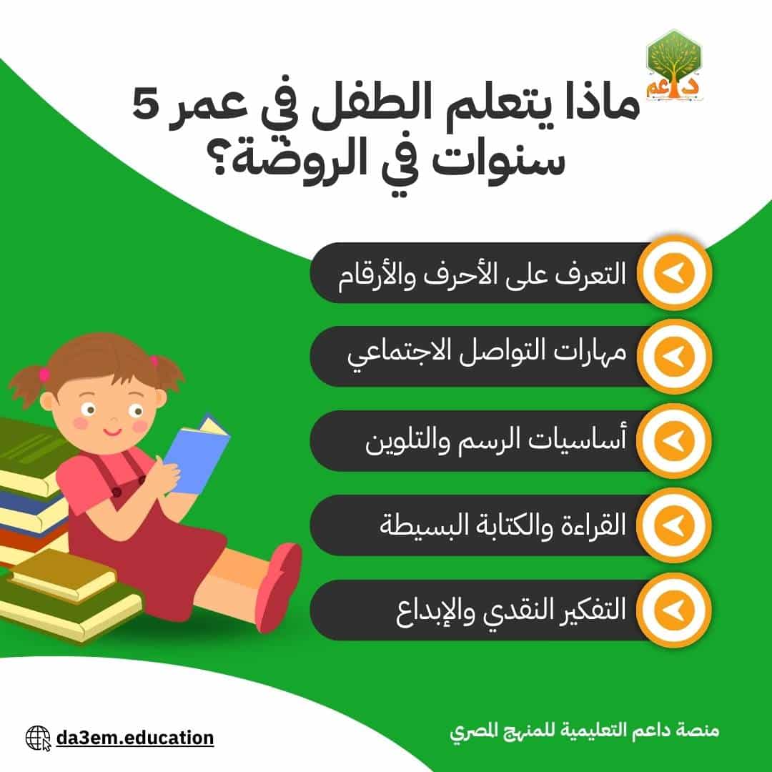 ماذا يتعلم الطفل في عمر 5 سنوات في الروضة؟ - منصة داعم التعليمية